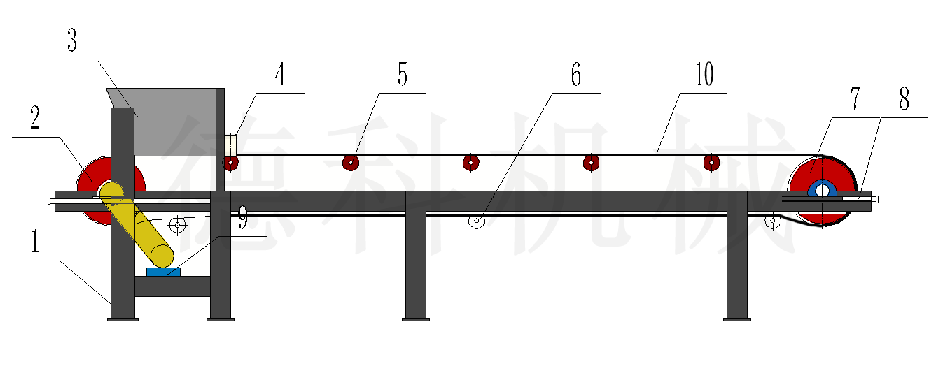 Ƥ��ݔ�͙C(j��)�Y(ji��)��(g��u)ʾ��D